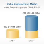 Size of the Cryptocurrency Market How Big is it