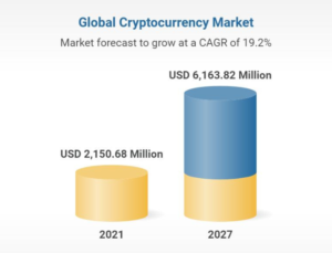 Size of the Cryptocurrency Market How Big is it