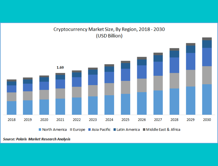 Crypto Market Size Predictions for 2023 Detailed Overview