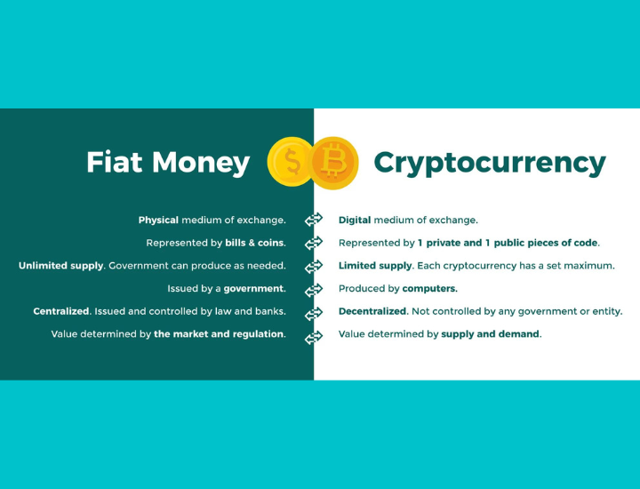 Major differences of Cryptocurrency vs Cash Currency