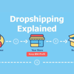 What It Is Drop Shipping How to Start & Major Factors